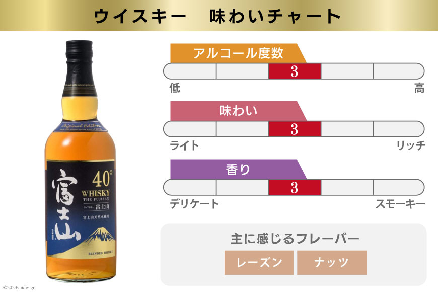 ウィスキー ジャパニーズウィスキー 富士 3本セット 700ml 3本