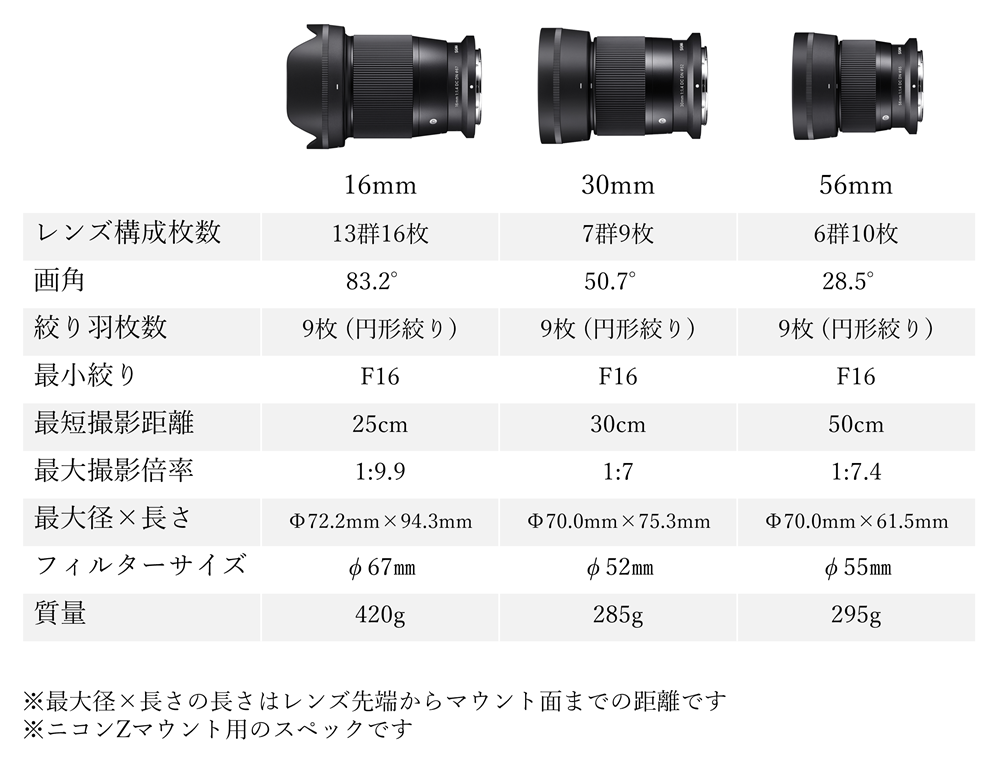 SIGMA APS-Cサイズ用 単焦点レンズ3本セット（ニコンZマウント用 
