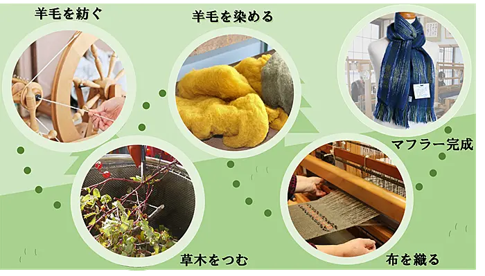 草木染め　手紡ぎ　手織り　マフラー　おりもんや 手紡ぎ、手織りマフラー（赤みがかったオレンジ） 草木染め