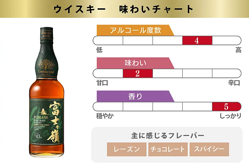 オール見世物　カルロス山崎 マツイウイスキー 大山 シェリーカスク – 酒匠さんそう